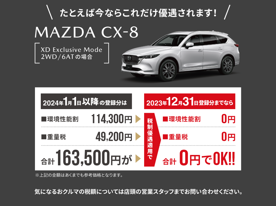 たとえば今ならこれだけ優遇されます！ | MAZDA CX-8の場合