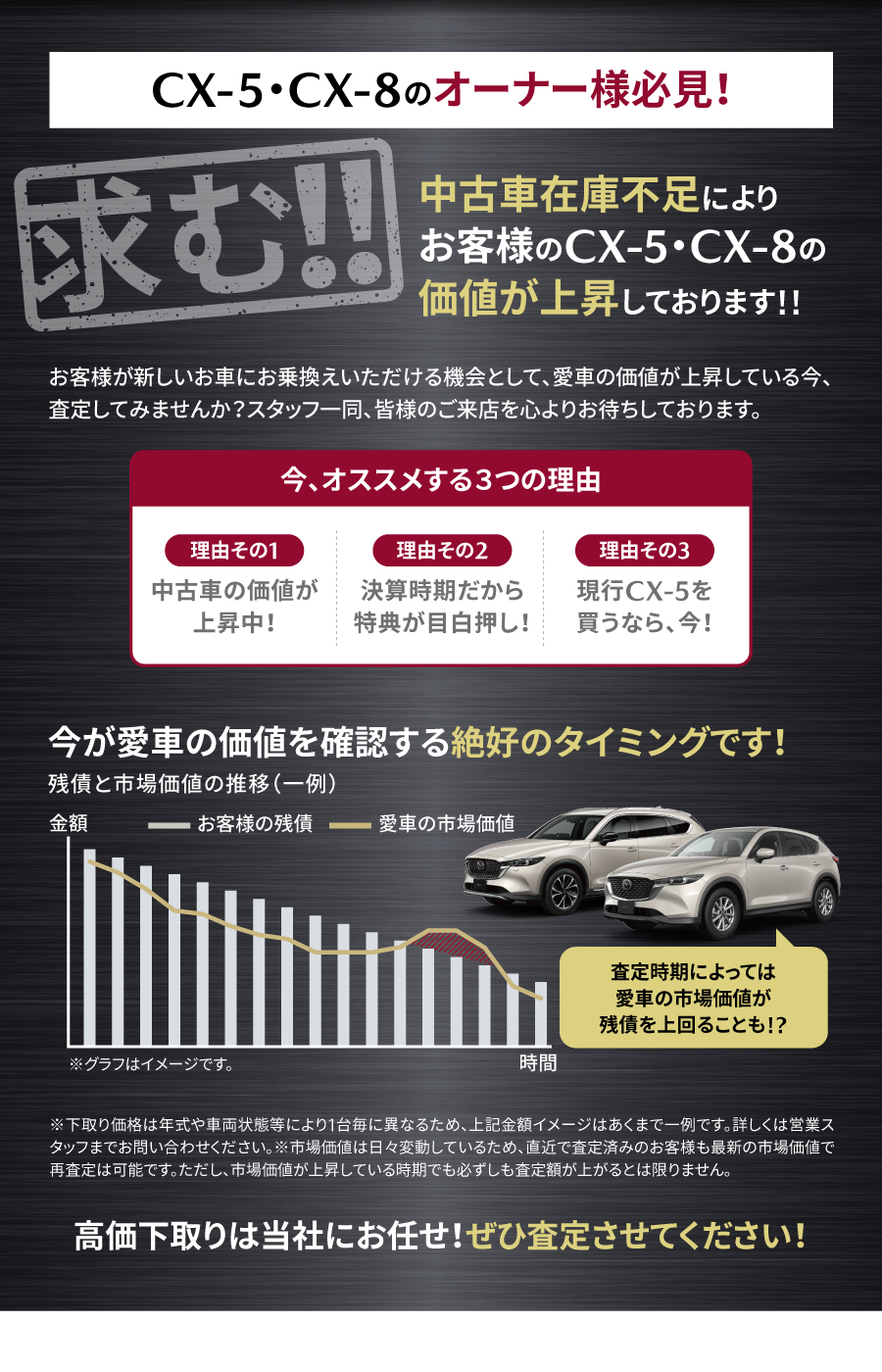 CX-5・CX-8のオーナー様必見！